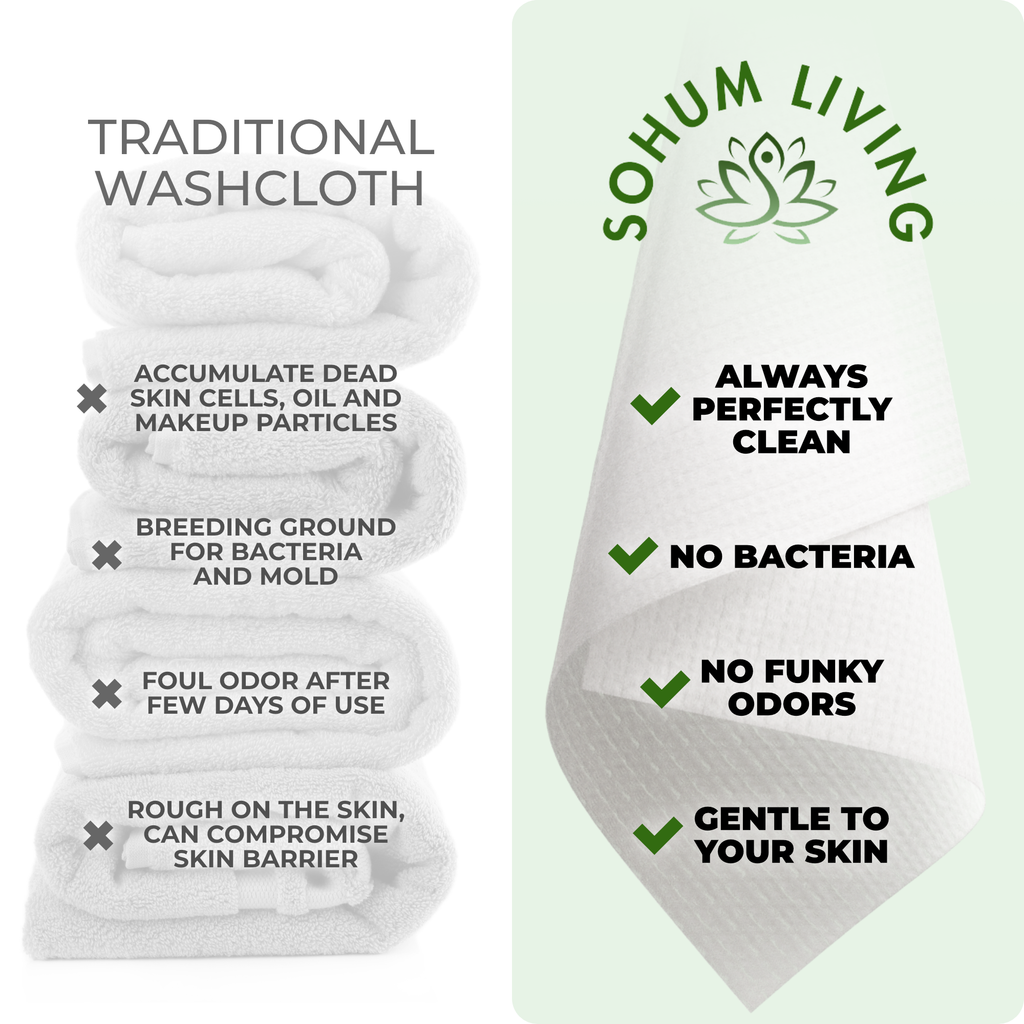 Ultrasoft Biodegradable Face Cloths Plus- Portable Bundle